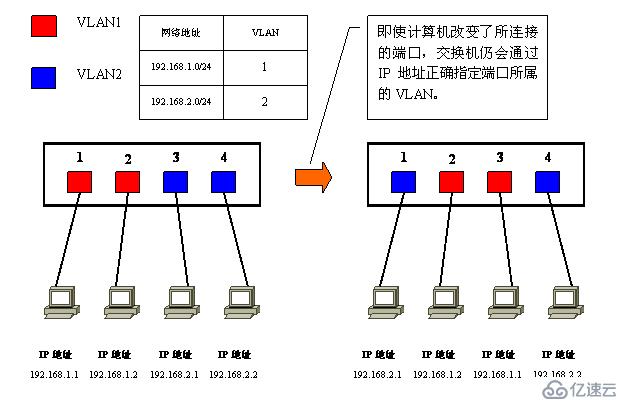 Vlan学习笔记终极整理