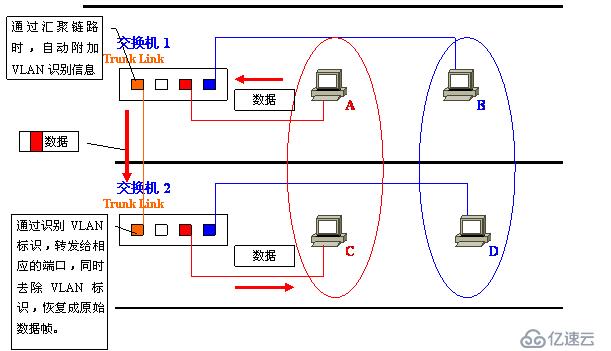 Vlan学习笔记终极整理