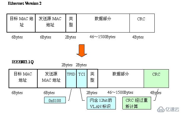 Vlan学习笔记终极整理