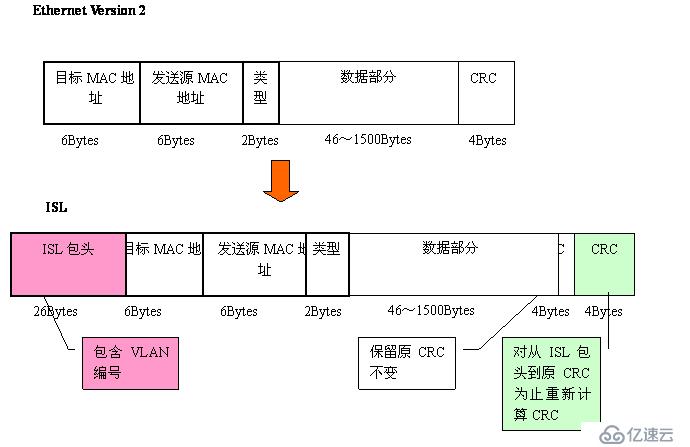 Vlan学习笔记终极整理