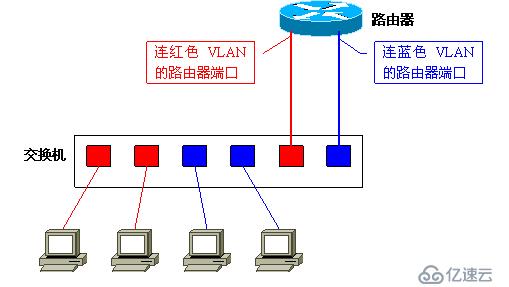 Vlan学习笔记终极整理