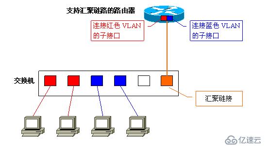 Vlan学习笔记终极整理