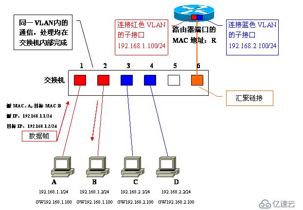 Vlan学习笔记终极整理