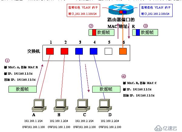 Vlan学习笔记终极整理