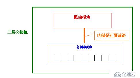 Vlan学习笔记终极整理