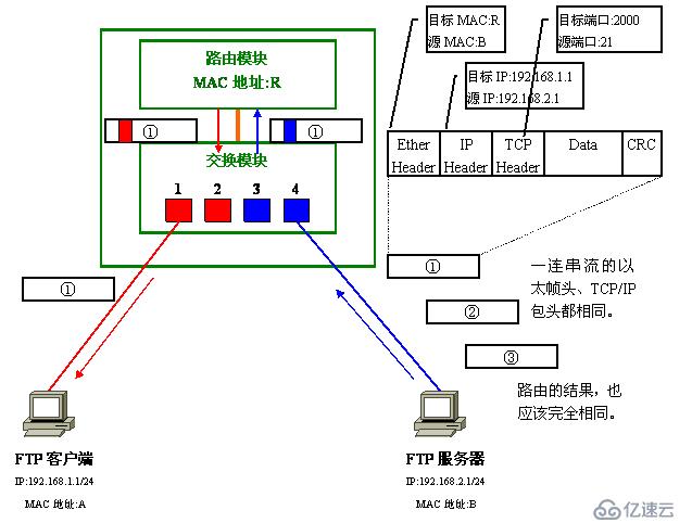 Vlan学习笔记终极整理