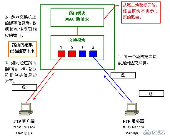 Vlan学习笔记终极整理