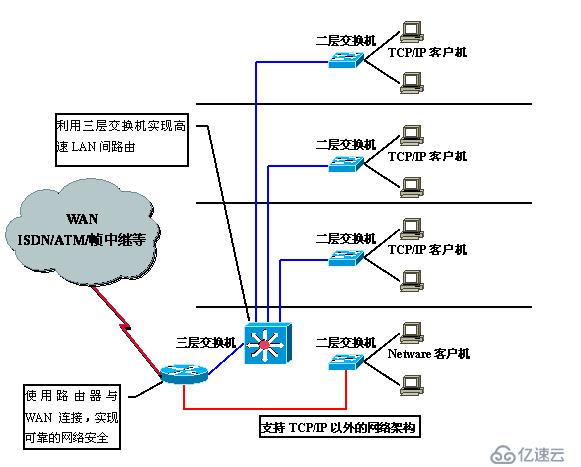 Vlan学习笔记终极整理