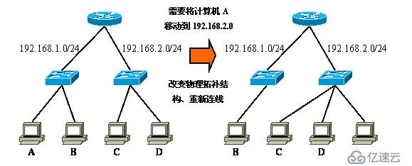 Vlan学习笔记终极整理