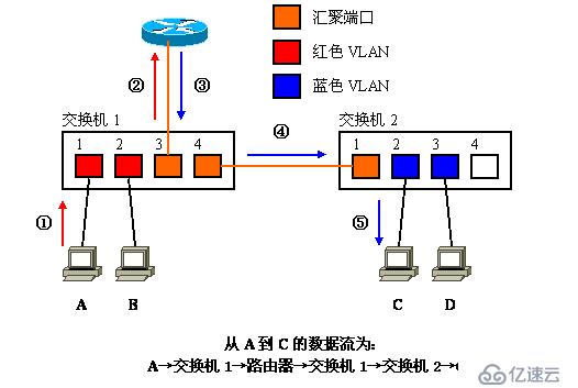 Vlan学习笔记终极整理