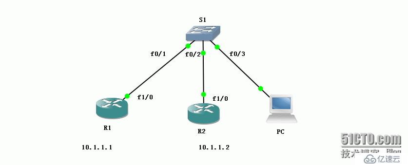 79、交换机配置实验之SPAN