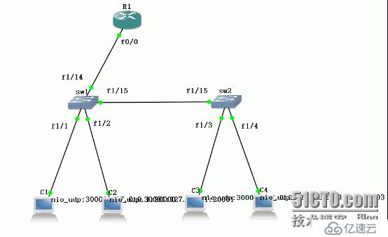 【基础】VLAN划分，单臂路由以及DHCP的设置问题