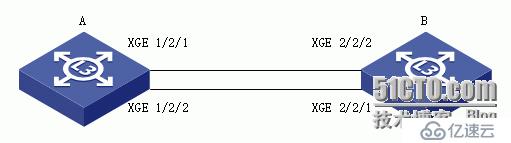 H3C IRF原理及 配置