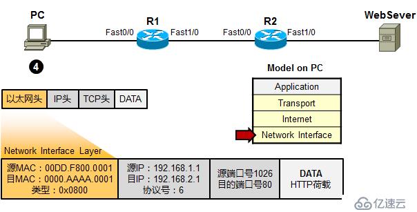 利用TCP/IP　参考模型　分析数据传输过程