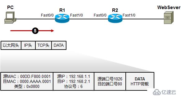 利用TCP/IP　參考模型　分析數(shù)據(jù)傳輸過程