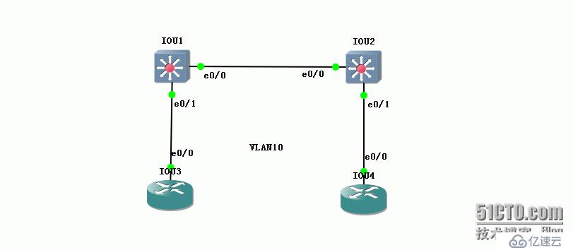 66、VLAN、Trunk、VTP简介