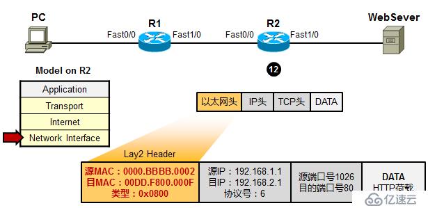 利用TCP/IP　參考模型　分析數(shù)據(jù)傳輸過程