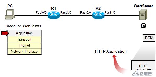 利用TCP/IP　參考模型　分析數(shù)據(jù)傳輸過程