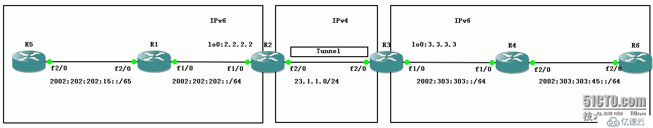 65、IPv6配置實(shí)驗(yàn)之6to4 Tunnel