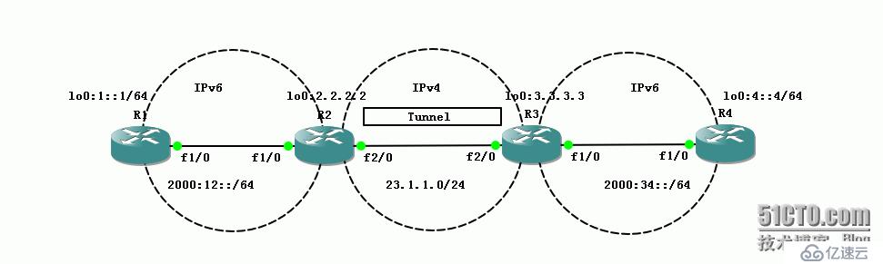 64、IPv6配置实验之Overlay Tunnel