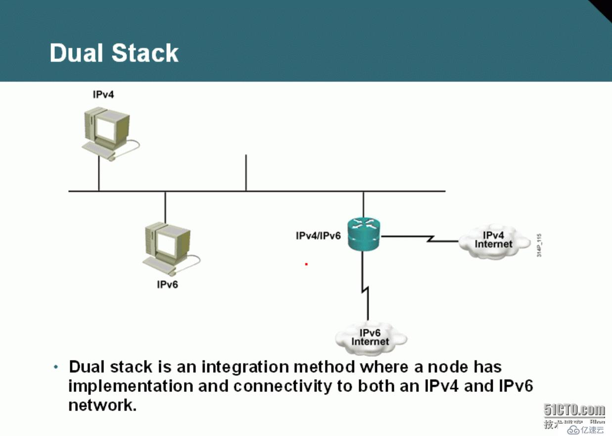 63、IPv6配置實驗之Dual Stack