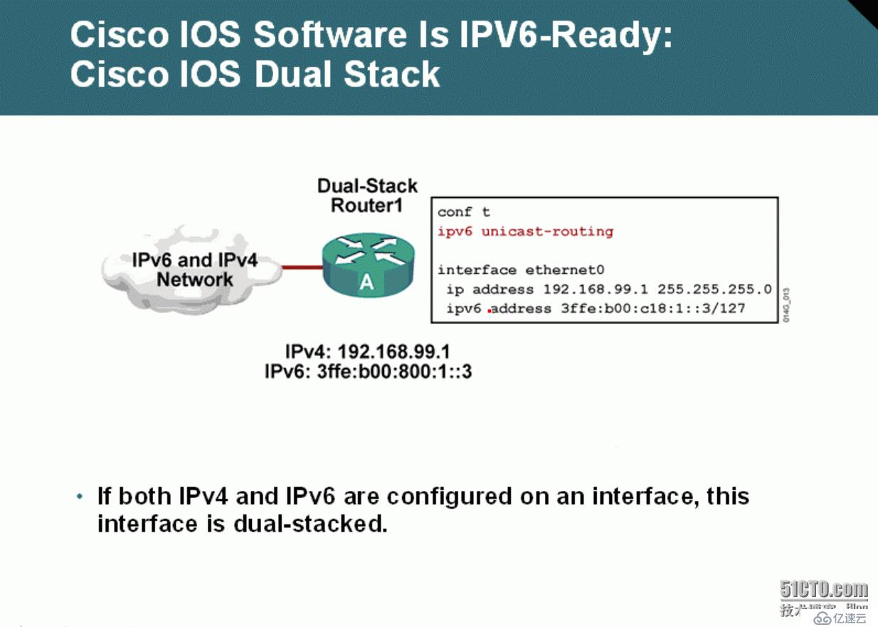 63、IPv6配置實驗之Dual Stack