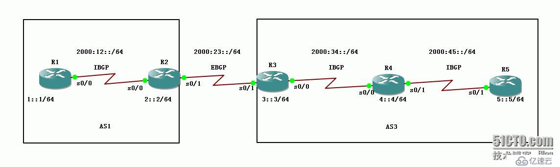 62、IPv6配置实验之BGP