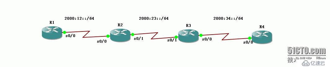 61、IPv6配置实验之OSPF