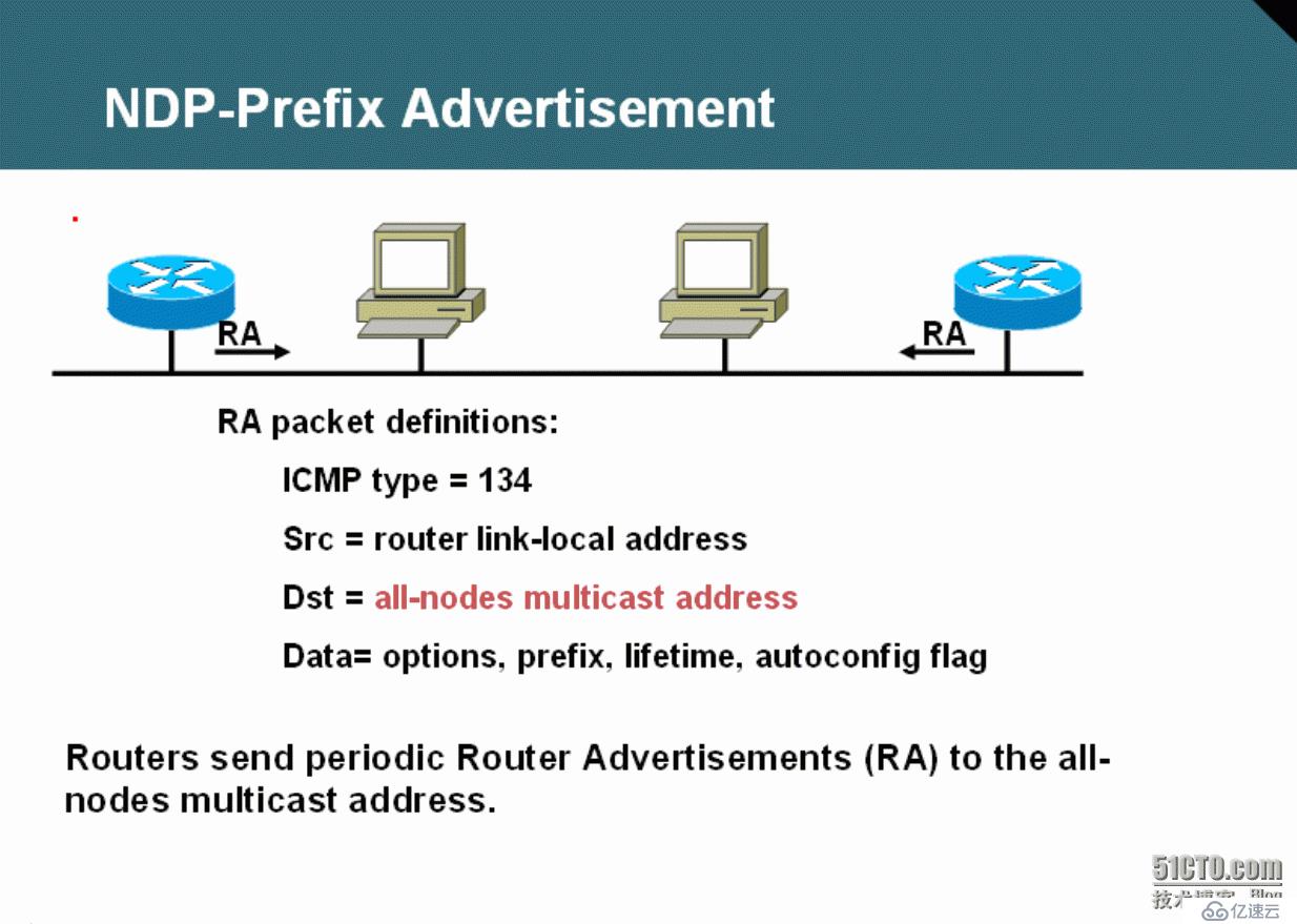 58、IPv6访问控制列表及ICMPv6简介