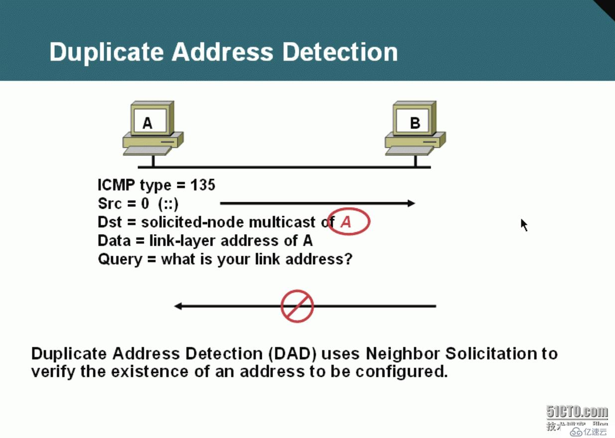 58、IPv6访问控制列表及ICMPv6简介