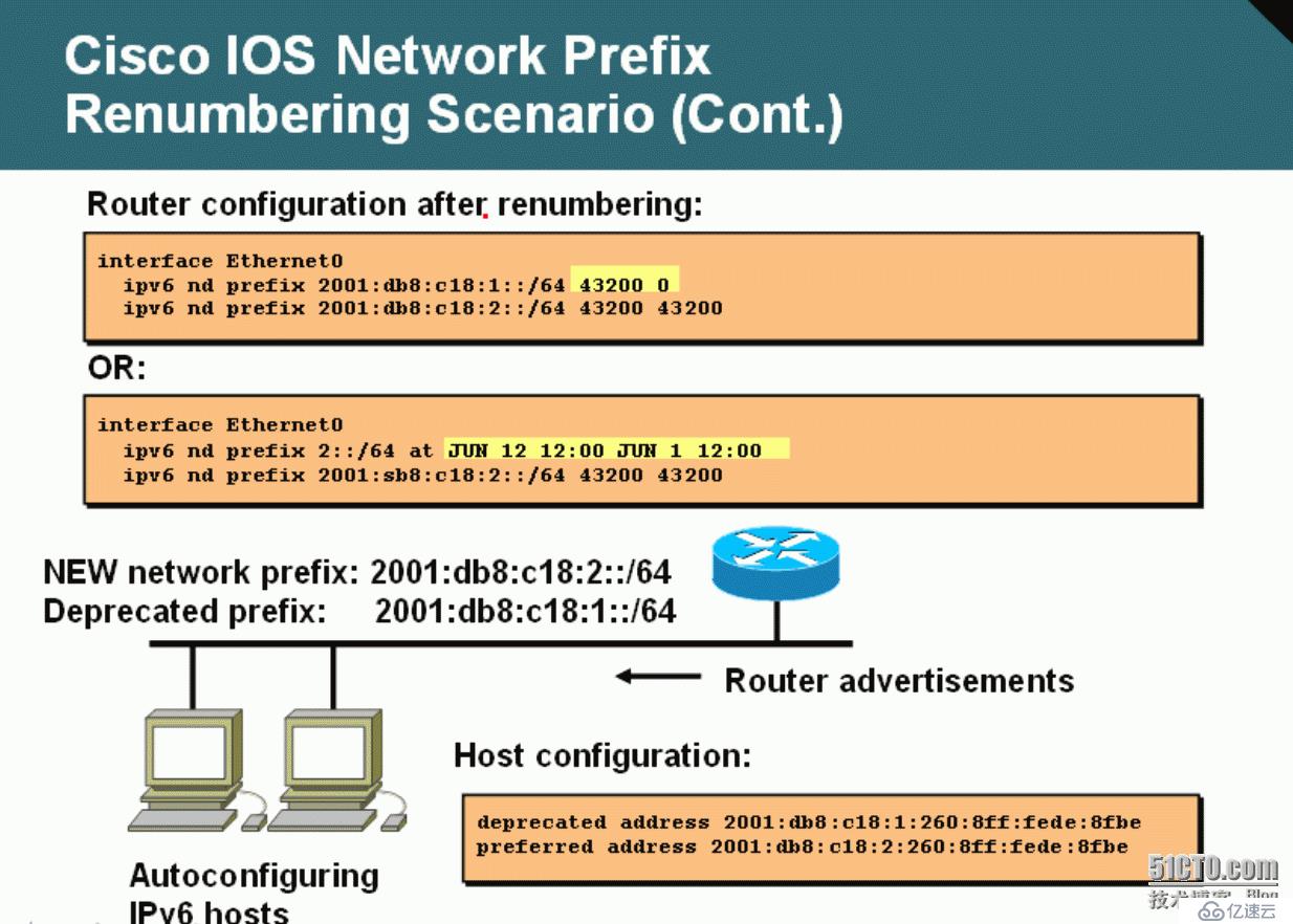 58、IPv6访问控制列表及ICMPv6简介