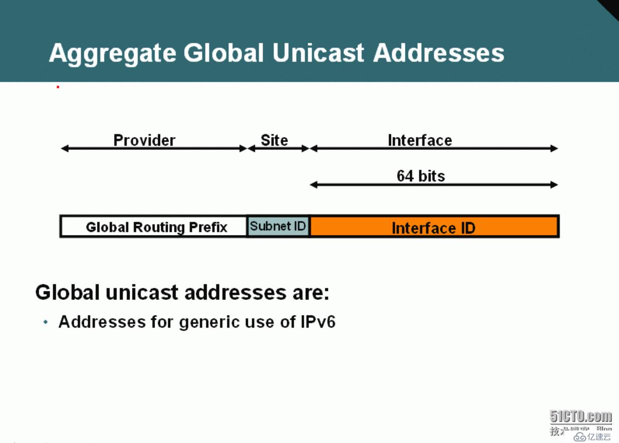 57、IPv6简介及基础配置