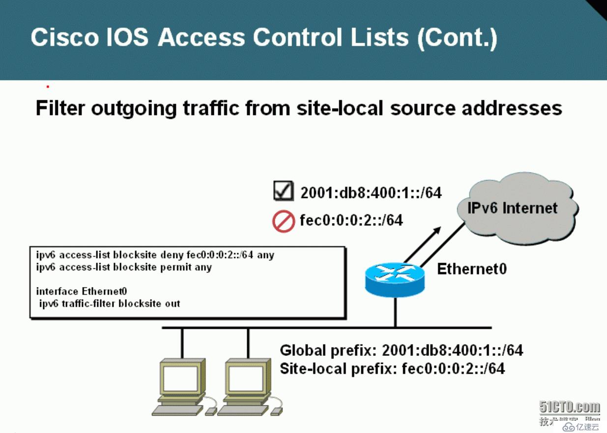 58、IPv6访问控制列表及ICMPv6简介