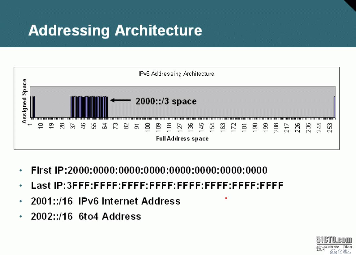 57、IPv6简介及基础配置