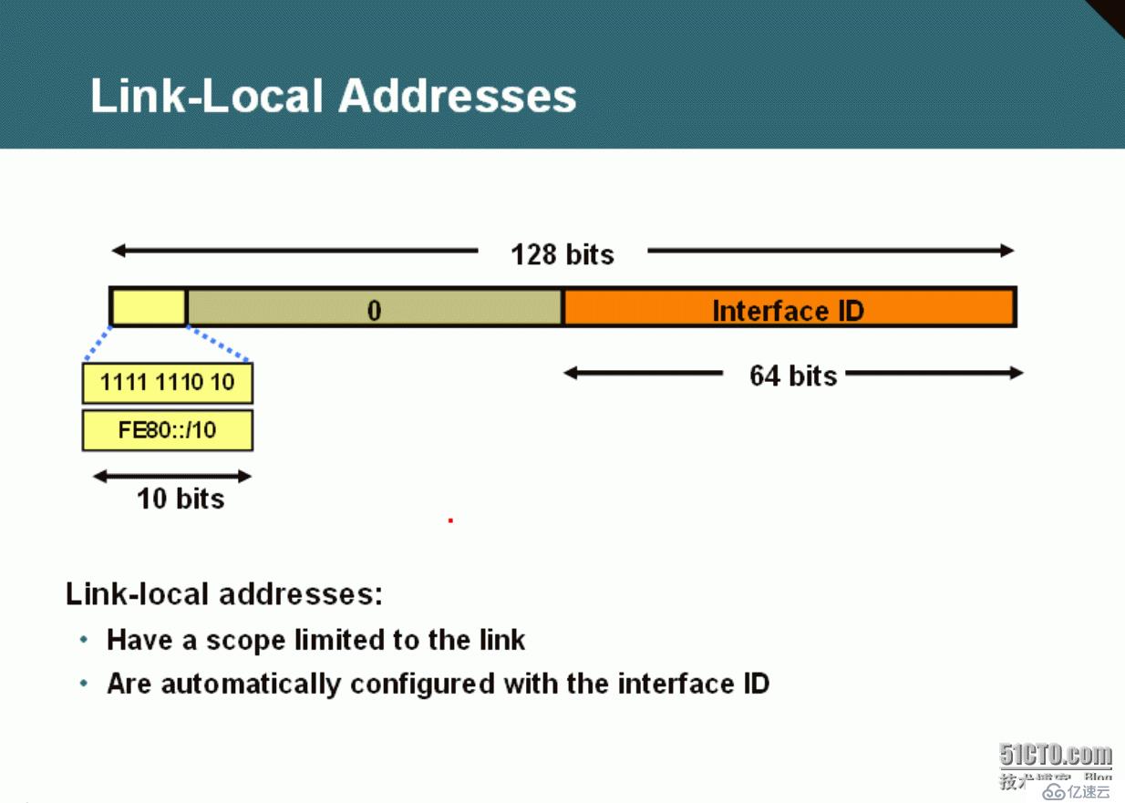 57、IPv6简介及基础配置