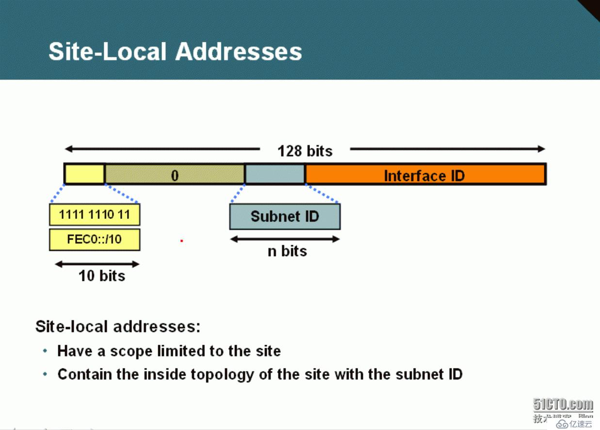 57、IPv6简介及基础配置