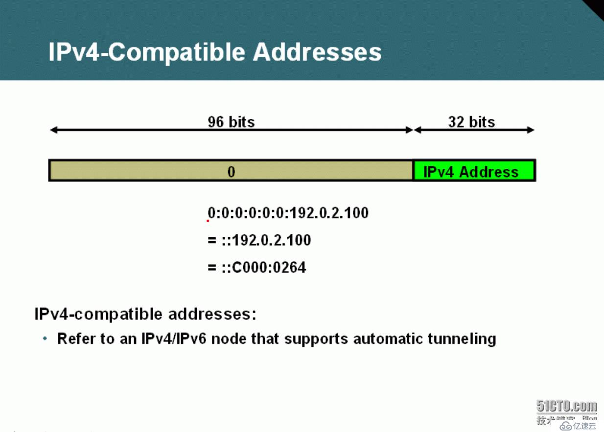 57、IPv6简介及基础配置