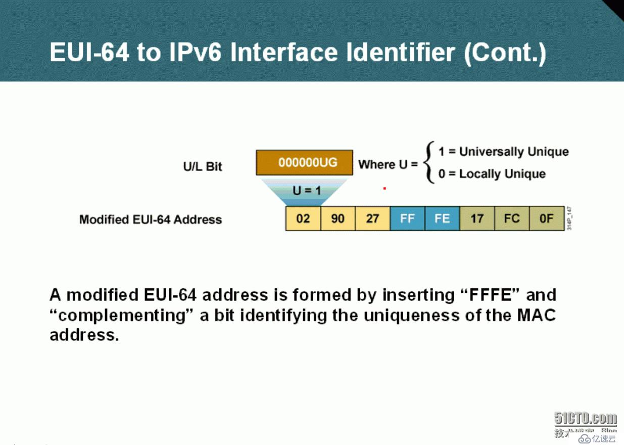 57、IPv6简介及基础配置