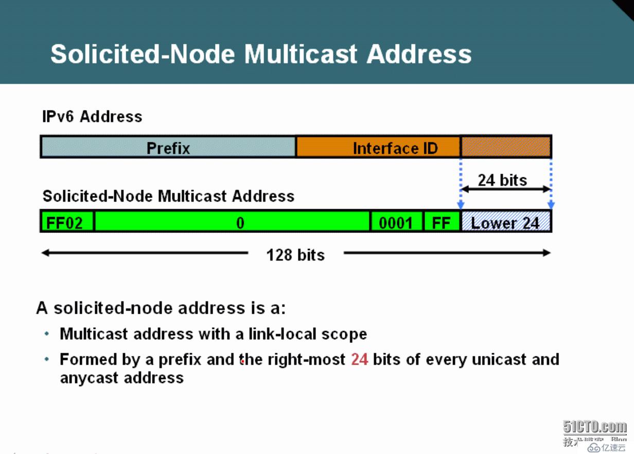 57、IPv6简介及基础配置