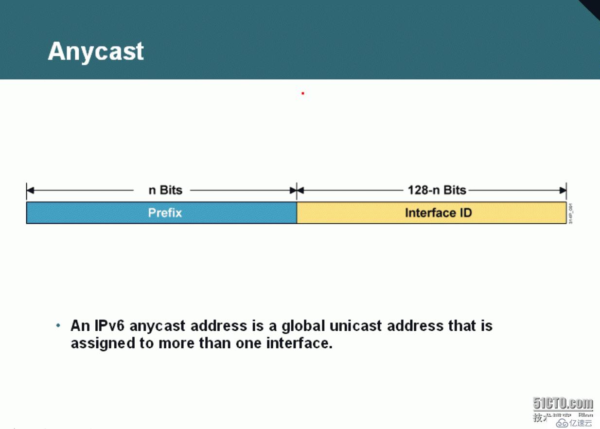 57、IPv6简介及基础配置