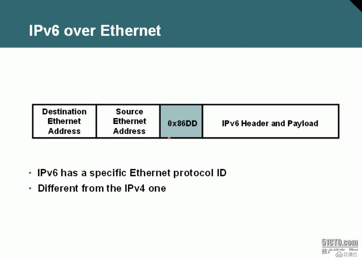 57、IPv6简介及基础配置