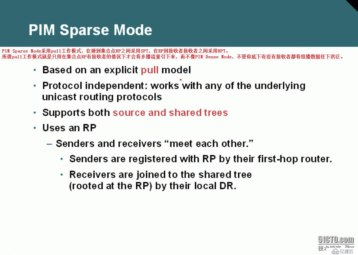 55、组播配置实验之PIM Sparse Mode静态指定RP