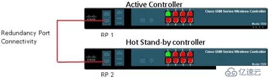 cisco 5508无线控制器 高可用性(SSO)部署指南