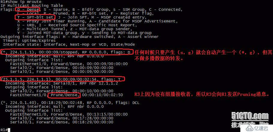 54、组播配置实验之PIM Dense Mode