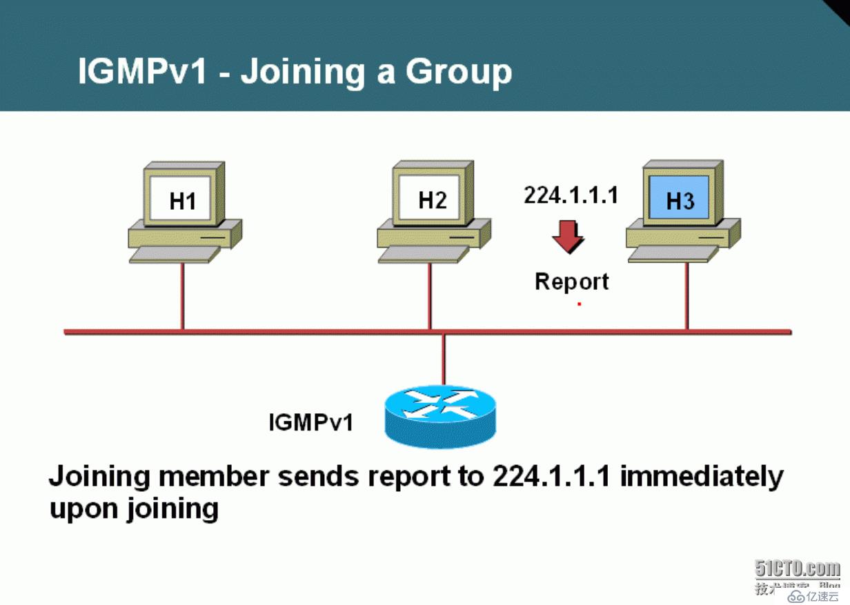 52、组播Multicast之IGMP