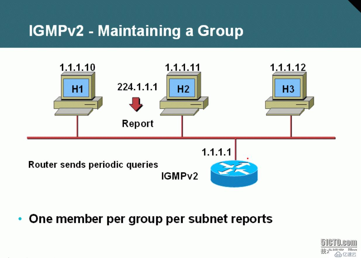 52、组播Multicast之IGMP