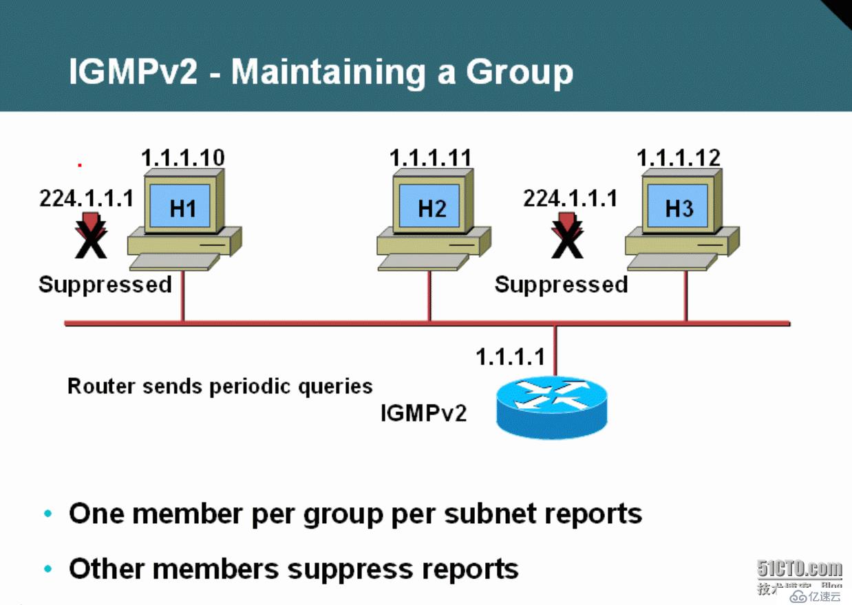 52、组播Multicast之IGMP