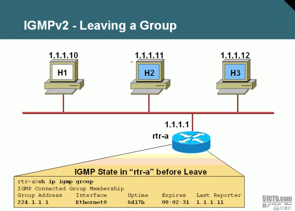 52、组播Multicast之IGMP