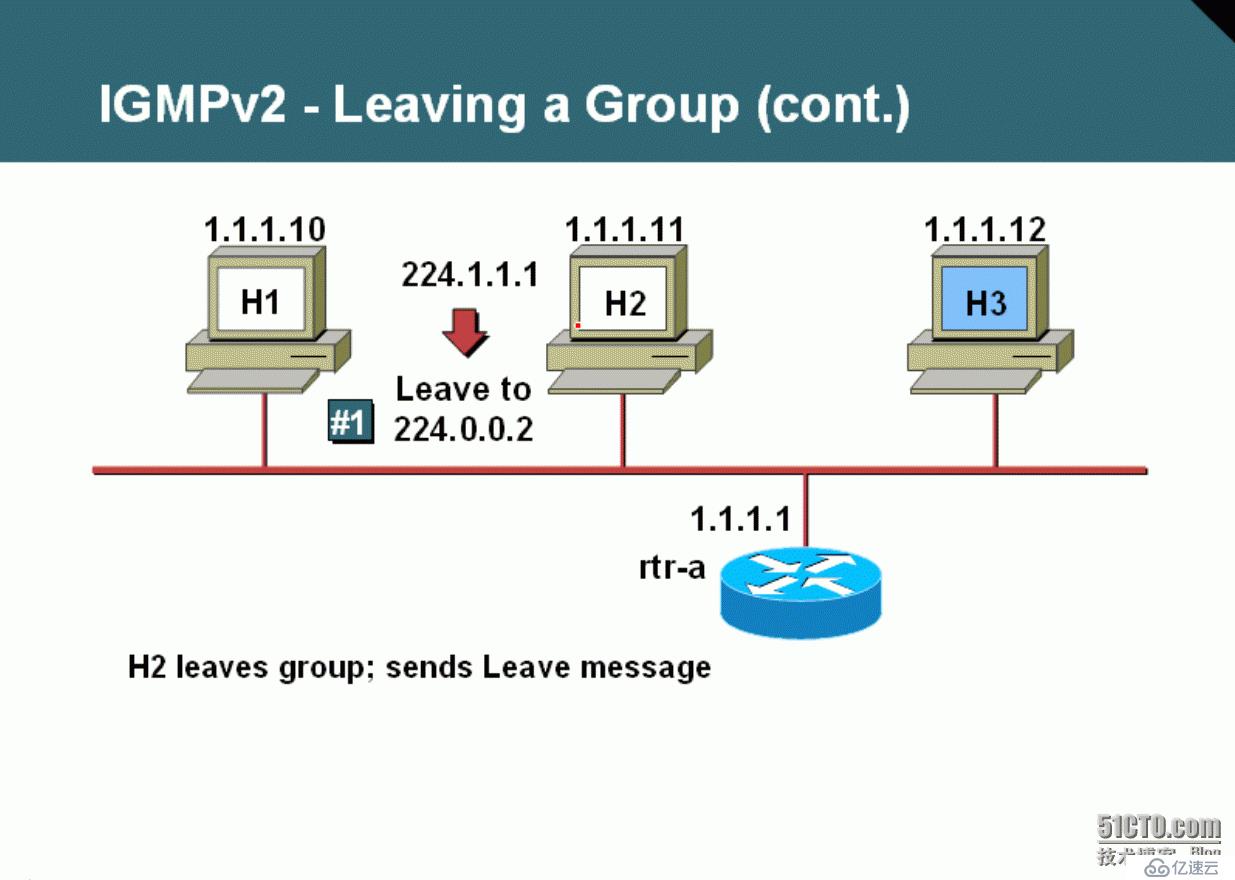 52、组播Multicast之IGMP