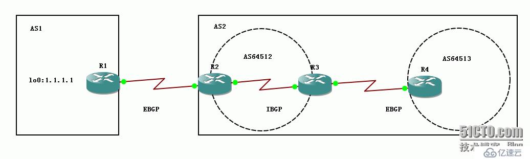 49、BGP配置实验之联邦